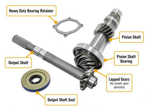Polaris General XP 1000 Complete Heavy-Duty Transmission