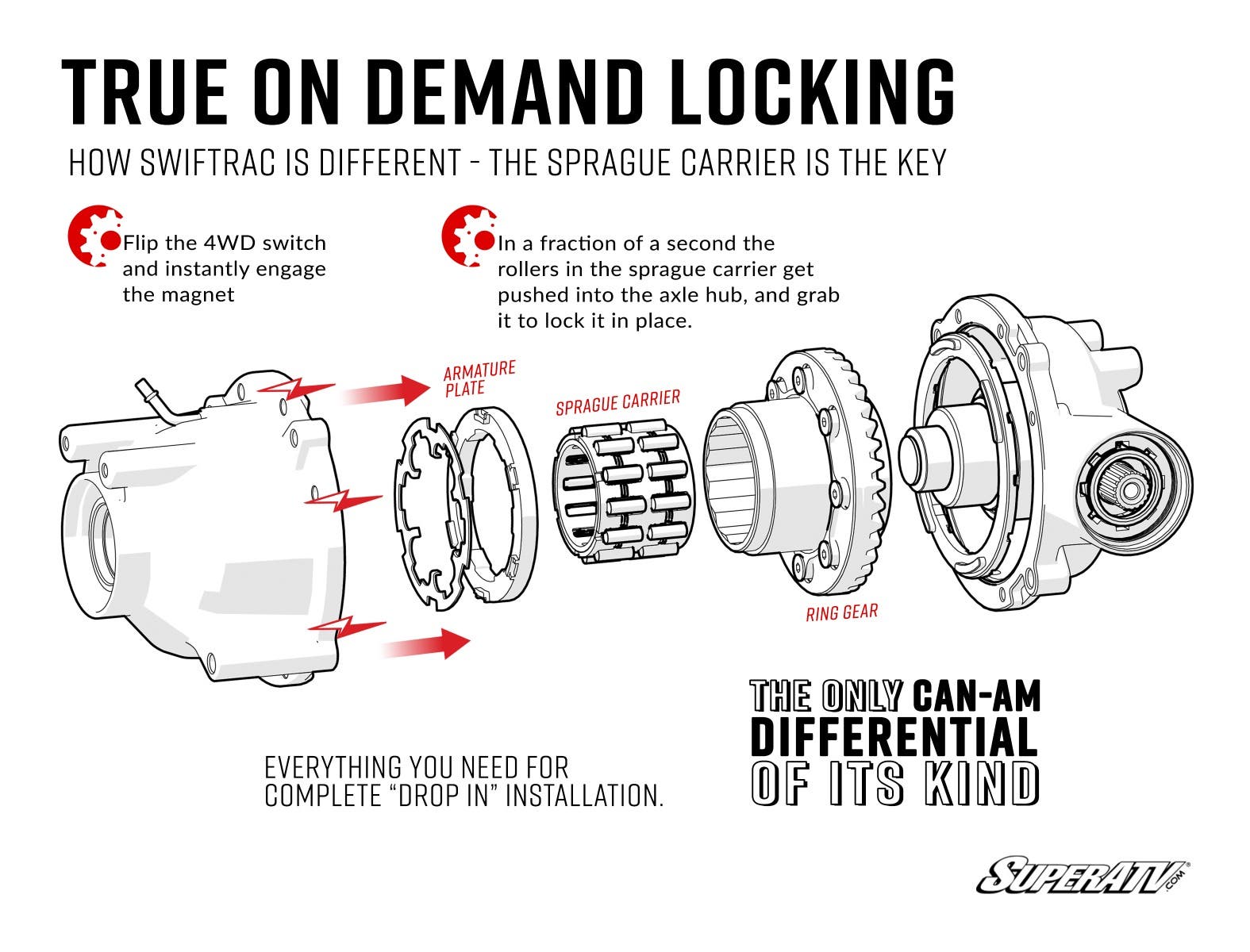 Can-Am Maverick SwifTrac Front Differential